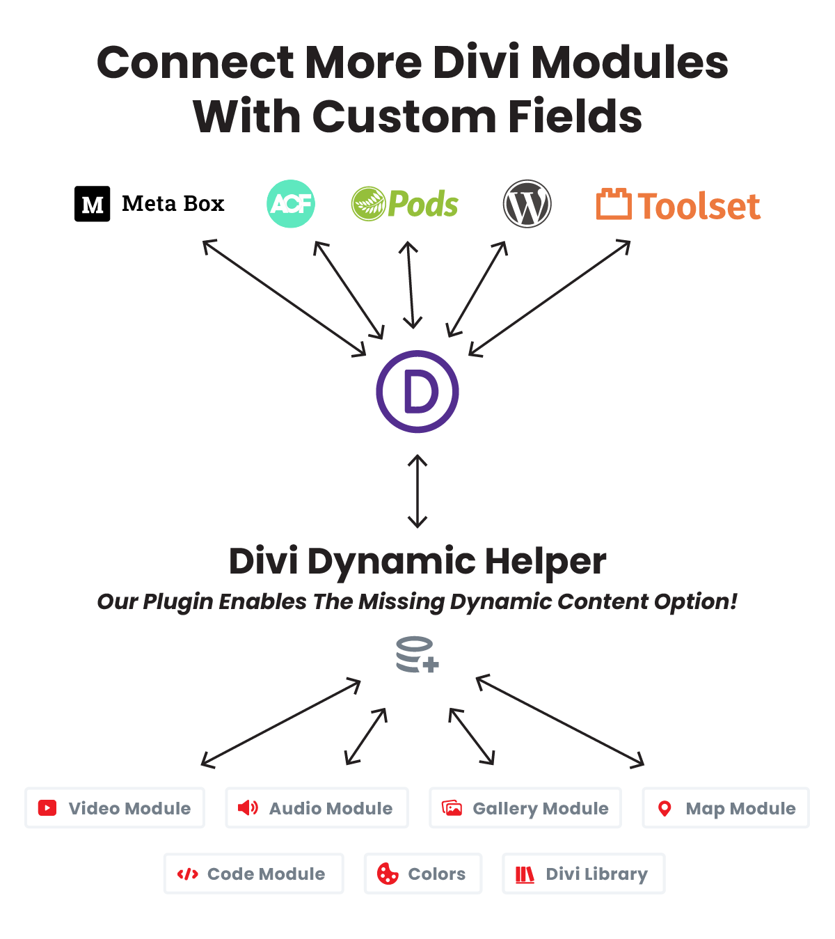 Connect More Divi Modules With Custom Fields with Divi Dynamic Helper Plugin Infographic 1.2 1