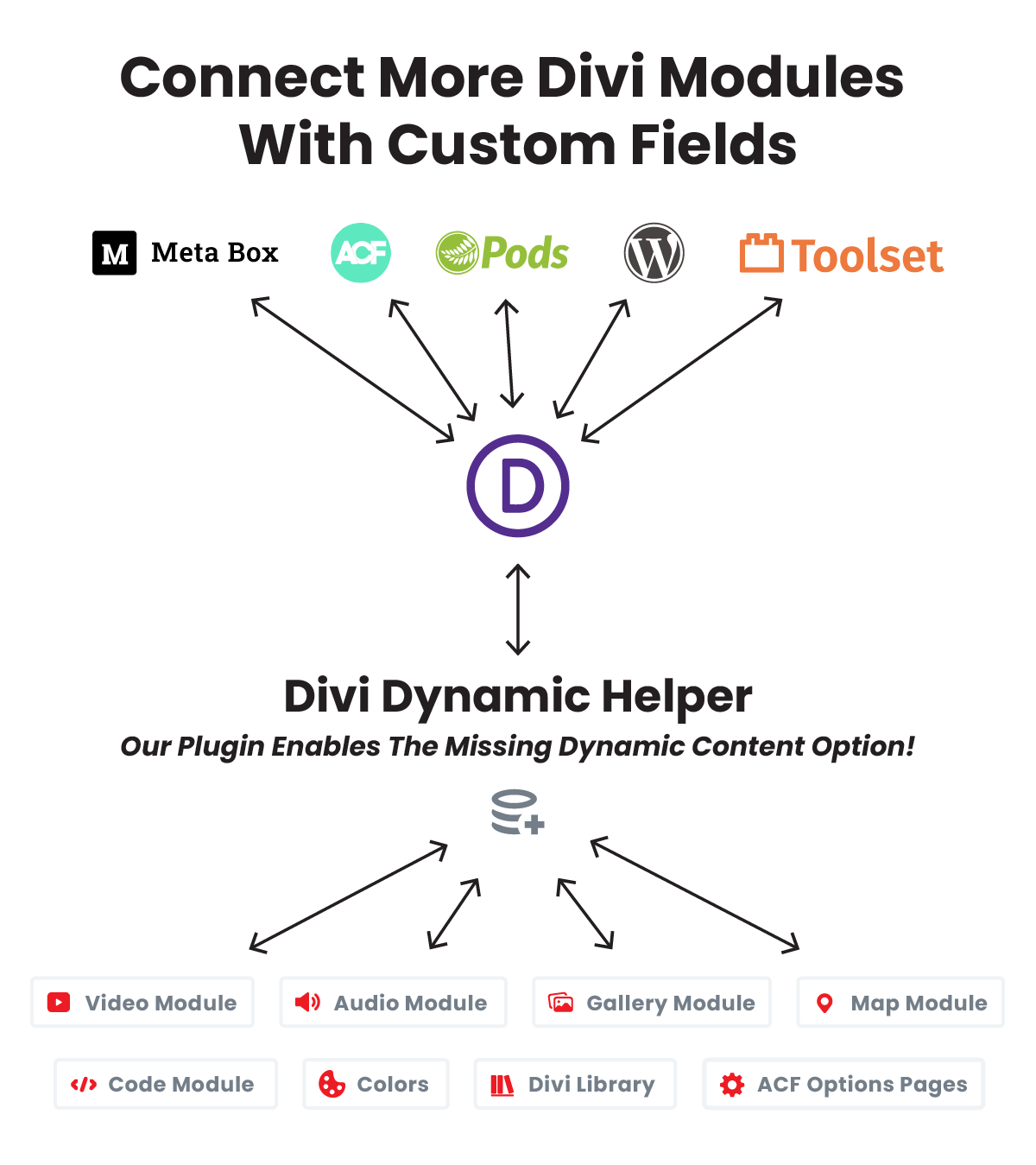 Connect More Divi Modules With Custom Fields with Divi Dynamic Helper Plugin Infographic 1.4 Connect More Divi Modules With Custom Fields with Divi Dynamic Helper Plugin Infographic 1.4
