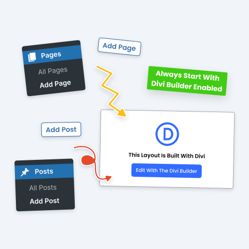 Enable The Divi Builder By Default On New Pages And Posts