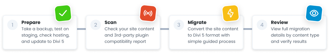 divi 5 migration steps