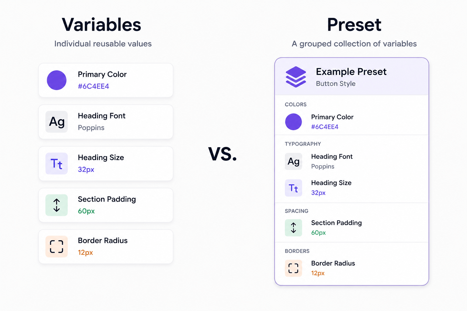 divi 5 variables vs presets